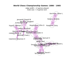 chess_masters