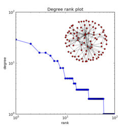 degree_histogram