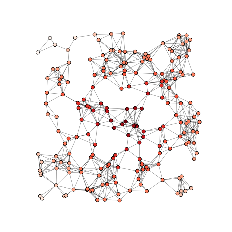 Graph drawing. Networkx графы. Networkx Multigraph. Геометрических графах.