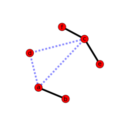 weighted_graph