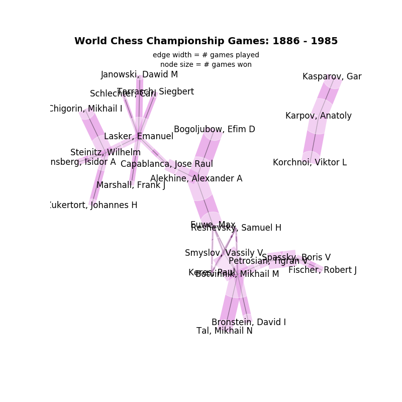 ../../_images/sphx_glr_plot_chess_masters_001.png