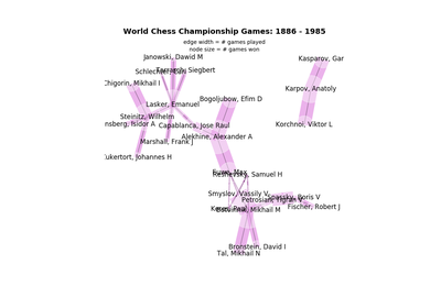 ../_images/sphx_glr_plot_chess_masters_thumb.png