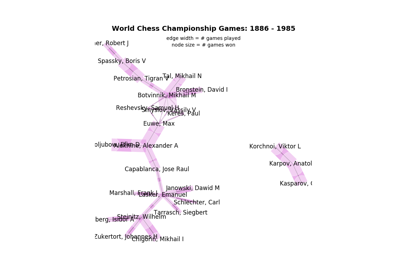 ../_images/sphx_glr_plot_chess_masters_thumb.png