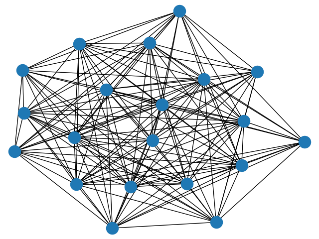 plot antigraph