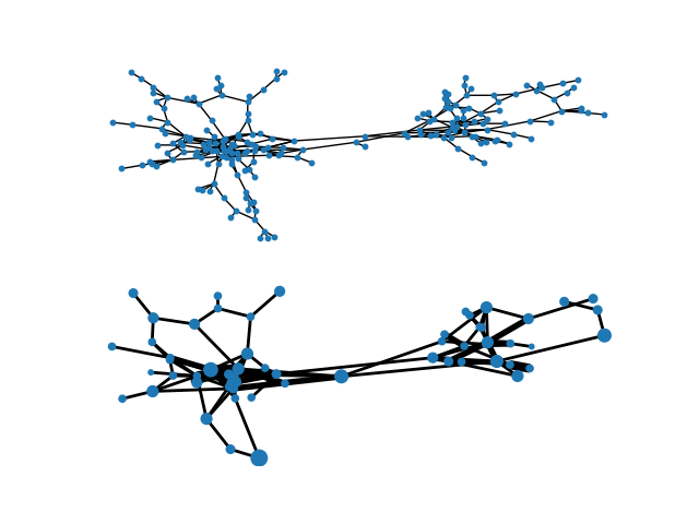 plot blockmodel