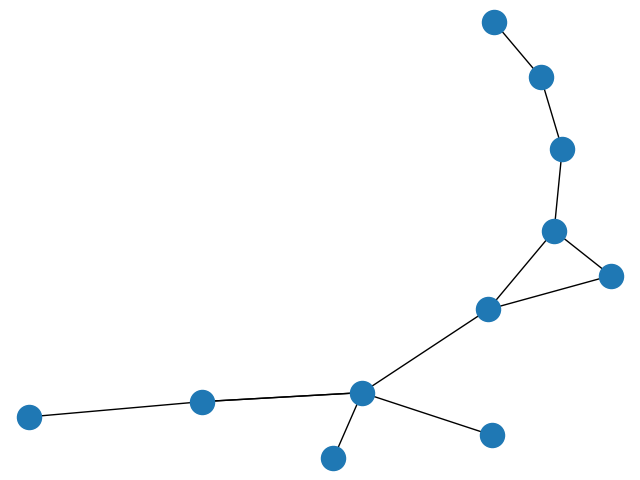 plot degree sequence