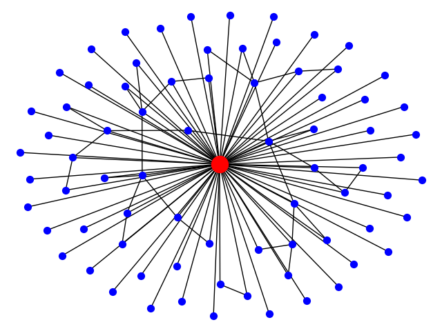 plot ego graph