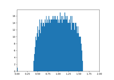 Eigenvalues