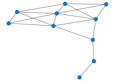 Krackhardt Centrality