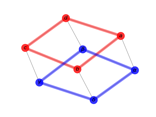 plot labels and colors