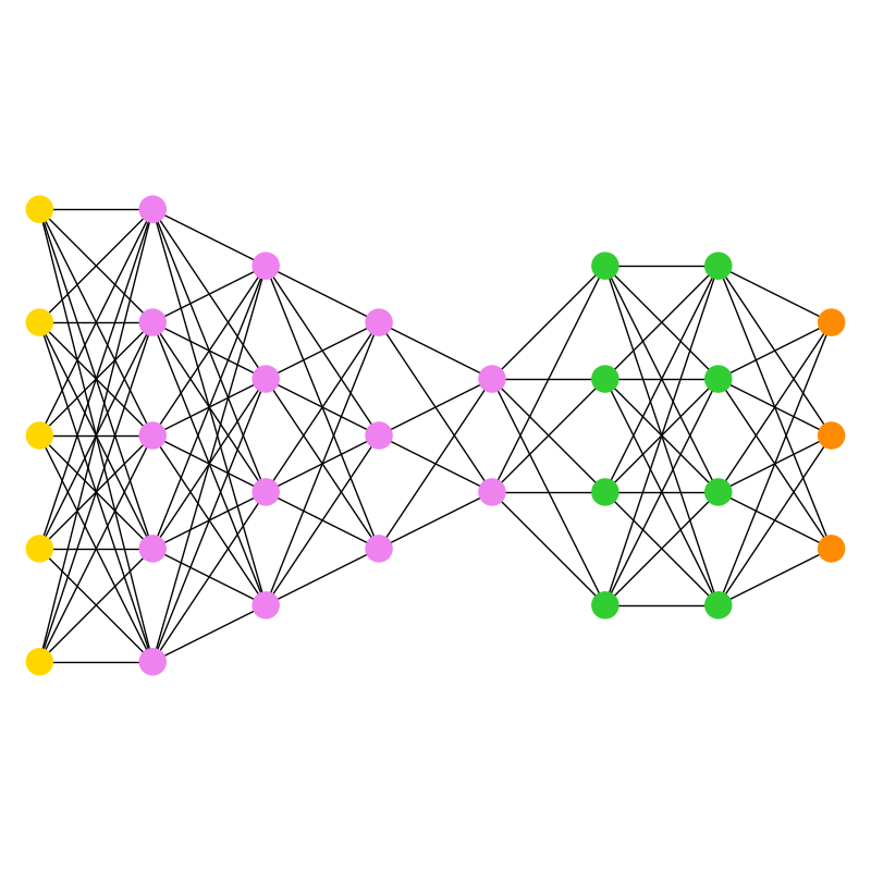 plot multipartite graph