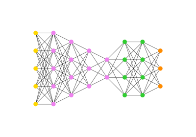 Multipartite Layout