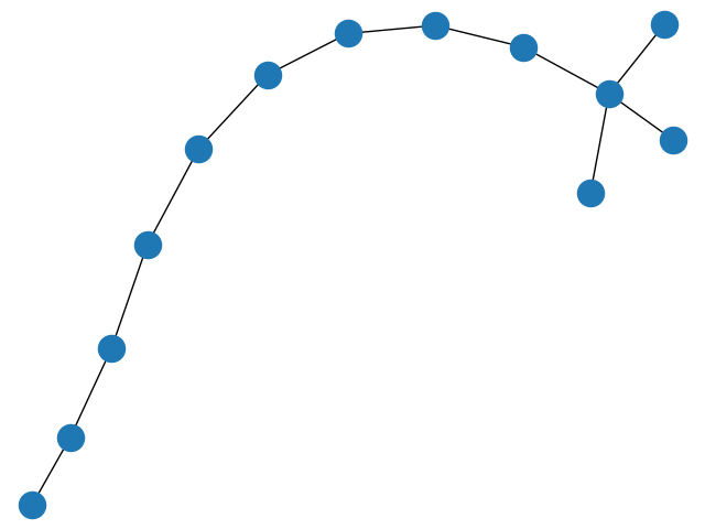 plot printgraph