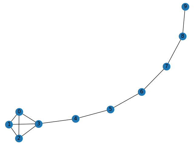 plot properties