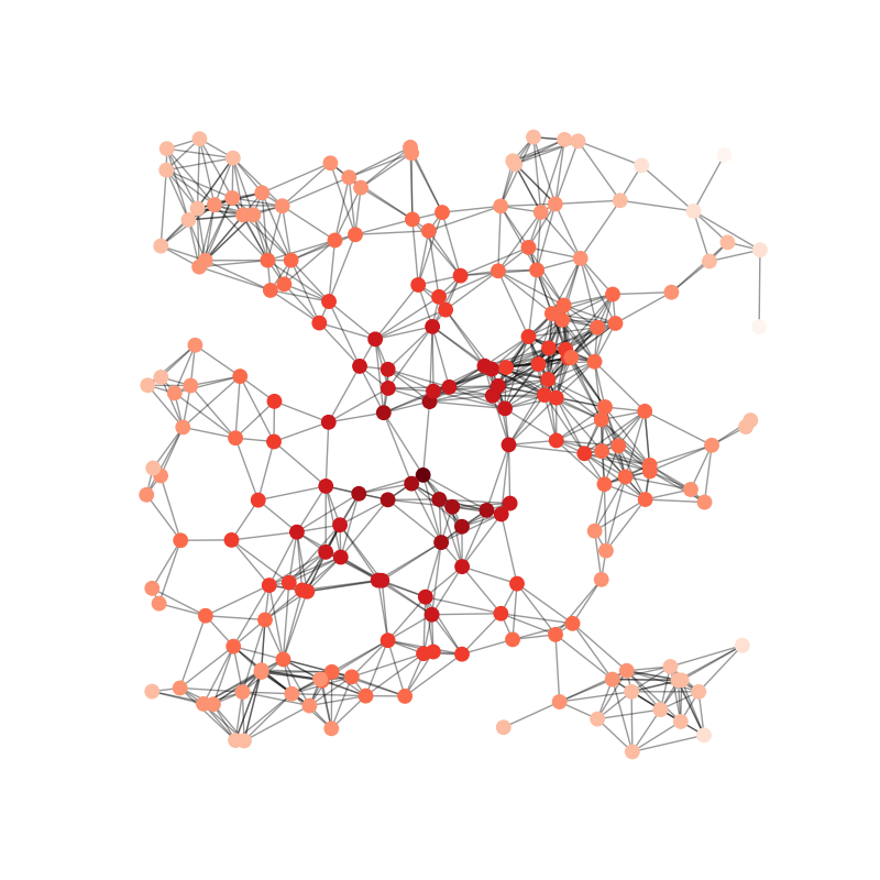 plot random geometric graph