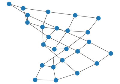 Read and write graphs.