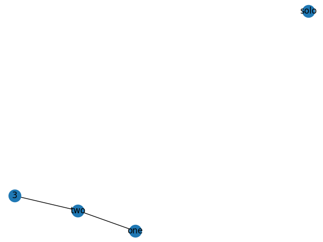 plot rgraph