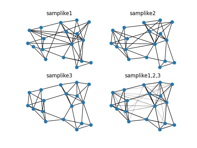 samplike1, samplike2, samplike3, samplike1,2,3