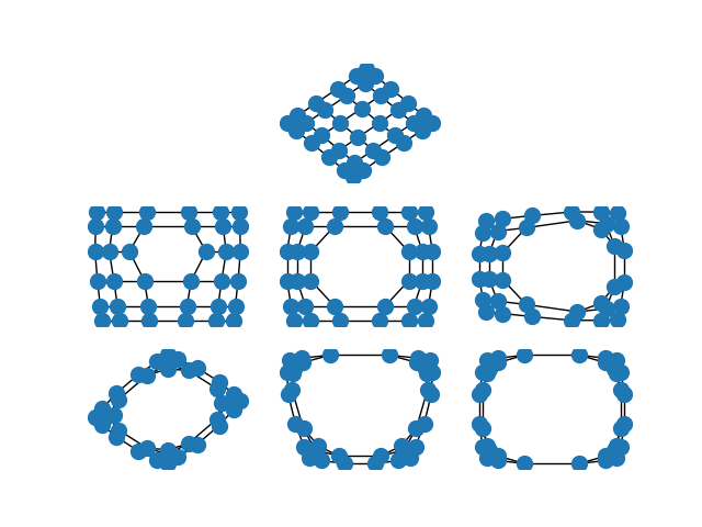 plot spectral grid