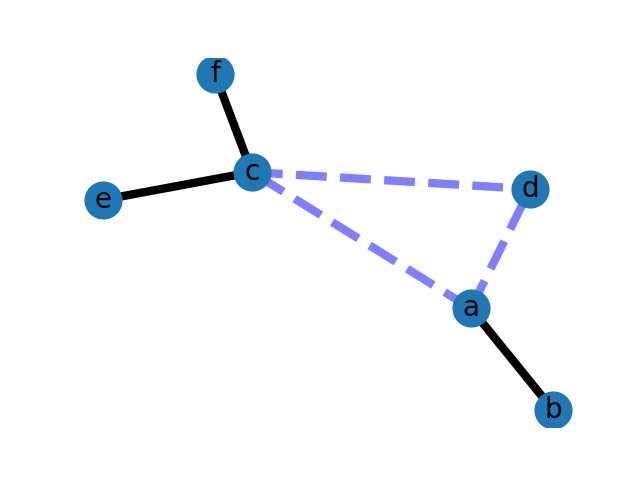 plot weighted graph