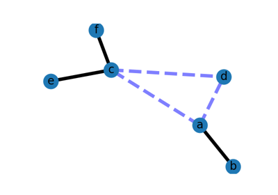 Weighted Graph