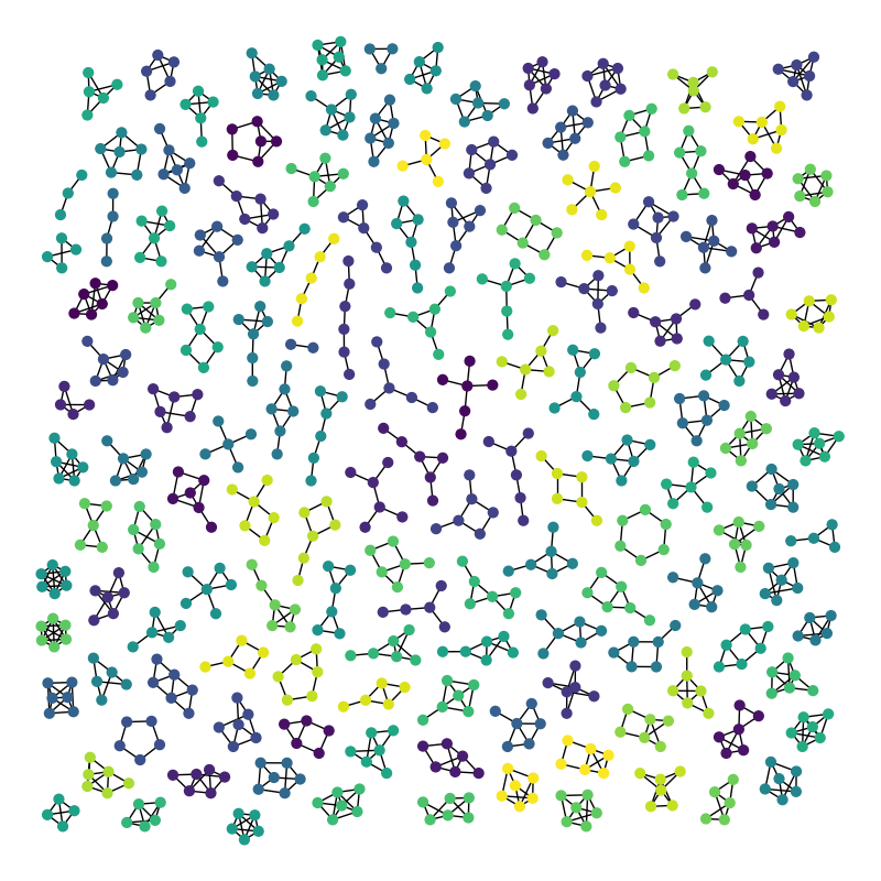 plot atlas