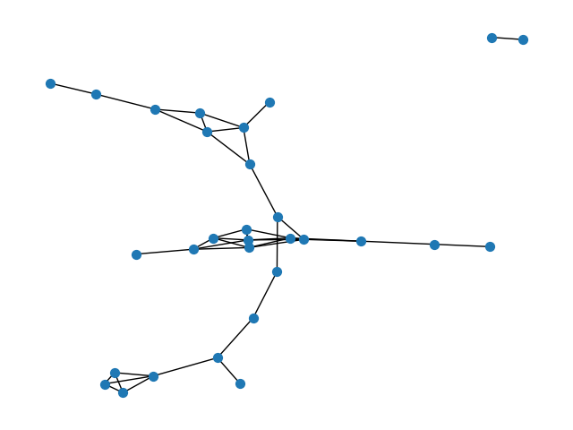 plot igraph