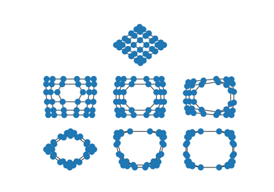 Spectral Embedding