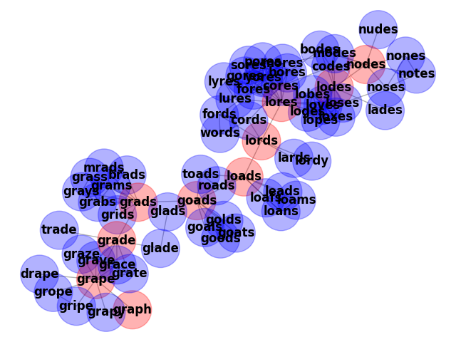plot words