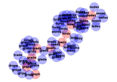 Words/Ladder Graph
