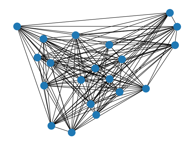 plot antigraph