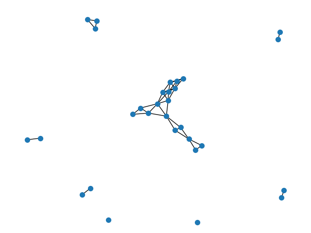 plot igraph