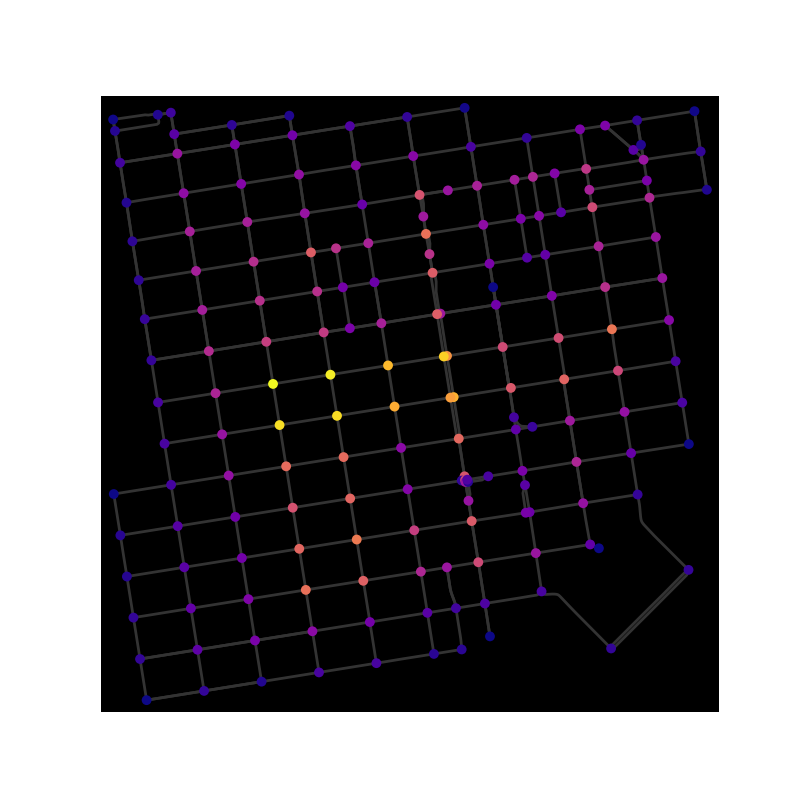 plot osmnx