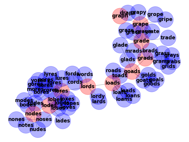 plot words