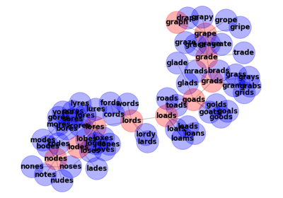 Words/Ladder Graph
