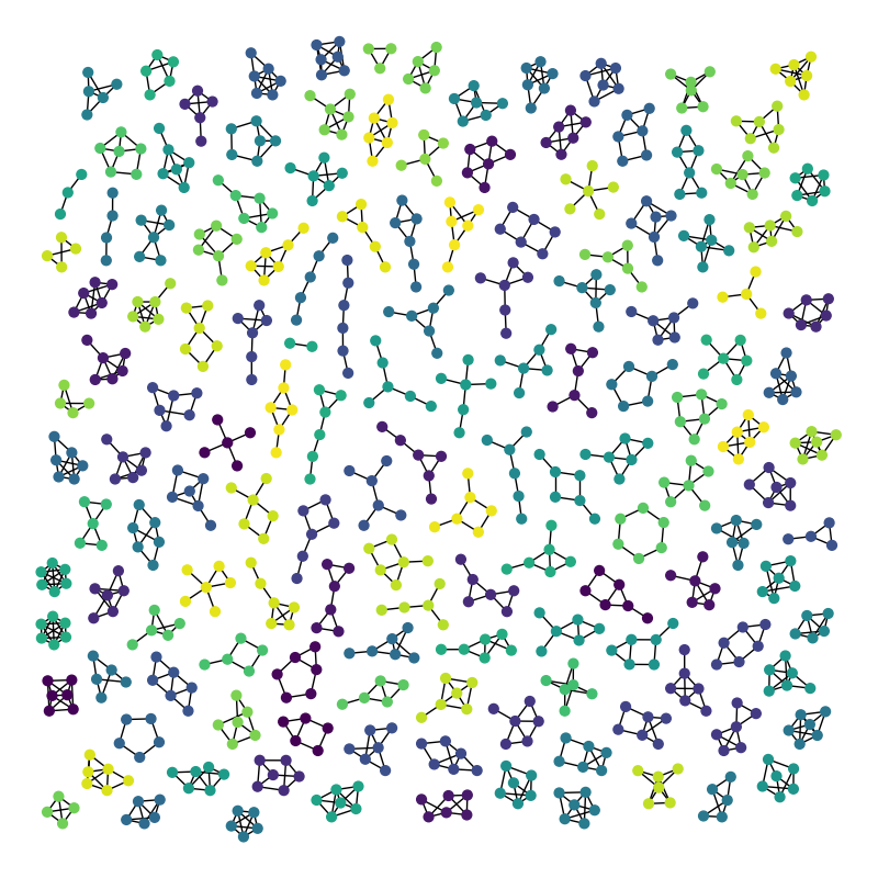 plot atlas