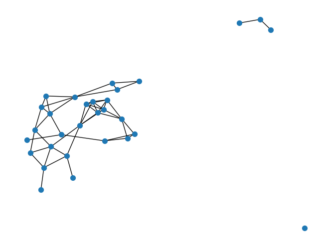 plot igraph