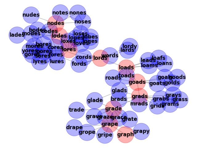 plot words