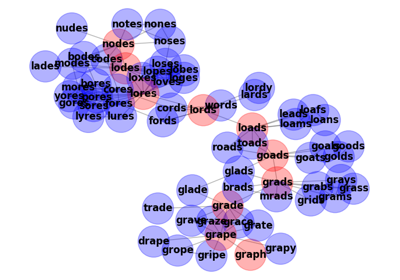Words/Ladder Graph