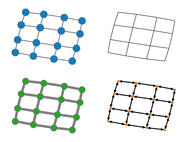 plot four grids