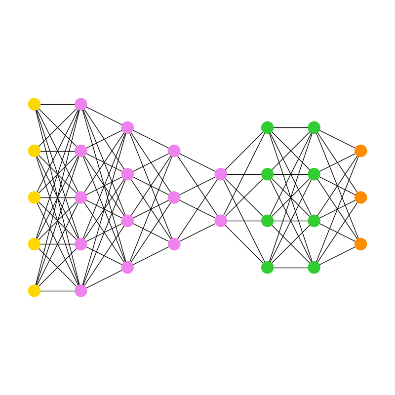 plot multipartite graph