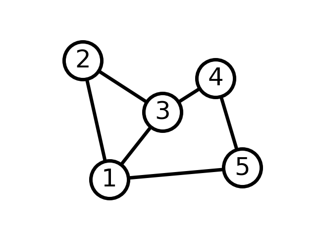 plot simple graph
