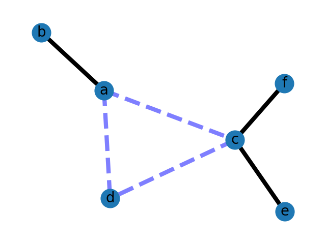 plot weighted graph