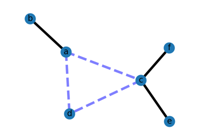 Weighted Graph