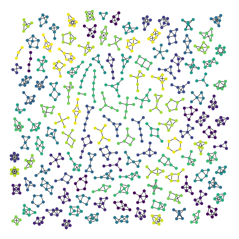 plot atlas
