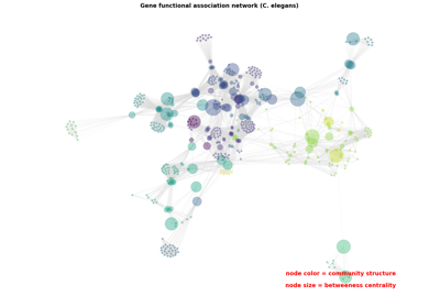 Betweeness Centrality