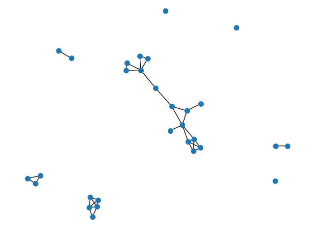 plot igraph