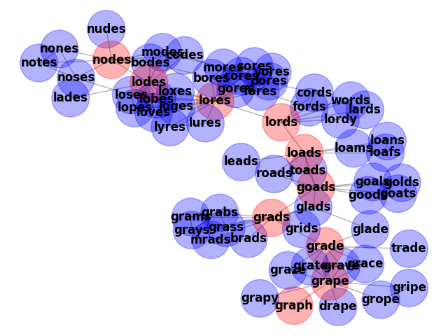 plot words
