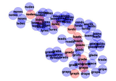 Words/Ladder Graph