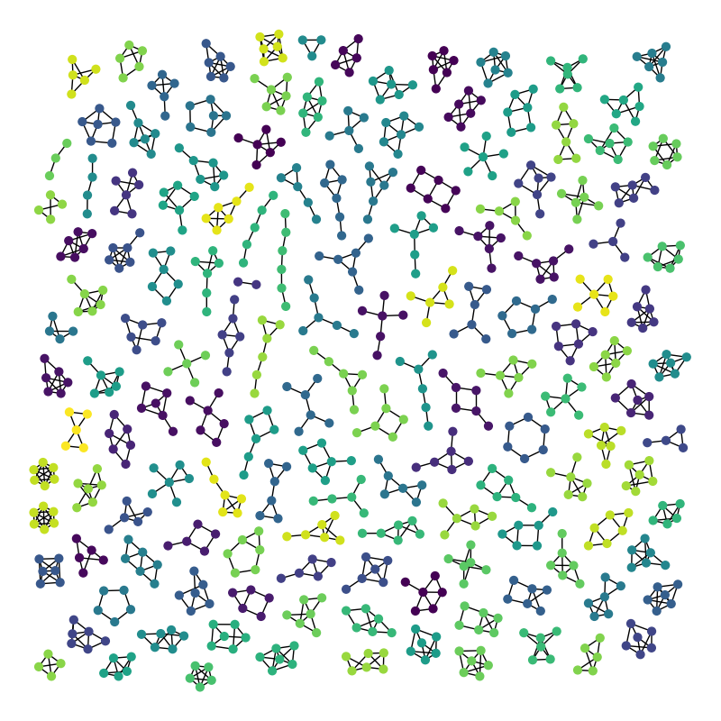 plot atlas